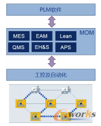 智能制造的全生命周期實施路徑_PDM/PLM_產品創新數字化(PLM)_文章_e-works數字化企業網