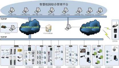 基于微信企業(yè)號智慧校園智能一卡通家校通系統(tǒng)方案