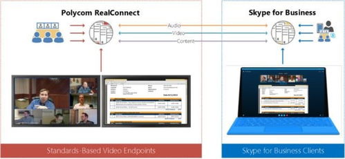 全球知名軟硬件廠商強(qiáng)強(qiáng)聯(lián)手,為企業(yè)帶來物聯(lián)融合辦公新時代