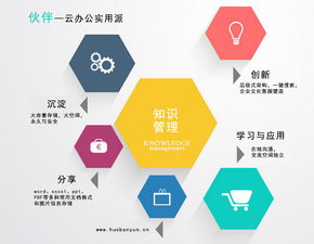 有比較好用的協同軟件么 最好能自建企業網盤的那種