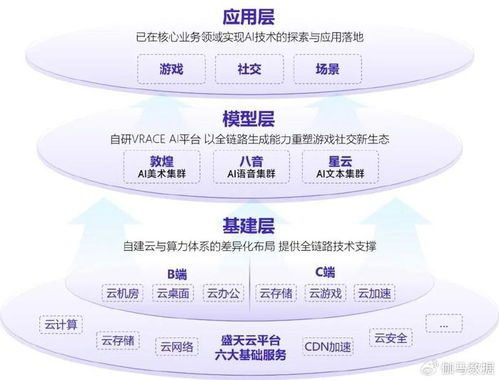 新質(zhì)生產(chǎn)力報告 企業(yè)強化ai投入 4成頭部新品研發(fā)技術突破