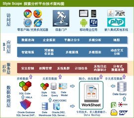思達(dá)數(shù)據(jù)分析軟件 賦能企業(yè)智能決策的利器