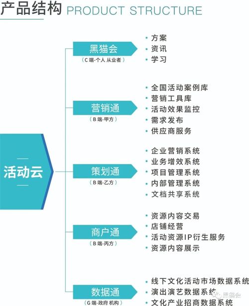 疫情反復(fù)與地產(chǎn)蕭條下，企業(yè)管理咨詢的轉(zhuǎn)型與應(yīng)對